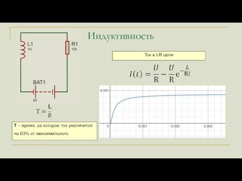 Индуктивность Ток в LR цепи T – время, за которое ток увеличится на 63% от максимального