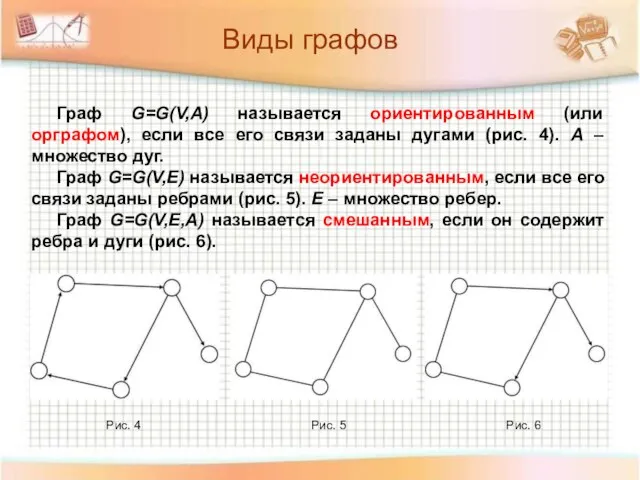 Виды графов Граф G=G(V,A) называется ориентированным (или орграфом), если все его связи