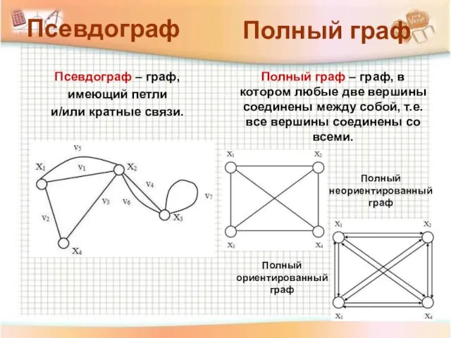 Псевдограф – граф, имеющий петли и/или кратные связи. Полный граф – граф,
