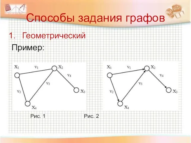 Способы задания графов Геометрический Пример: Рис. 1 Рис. 2