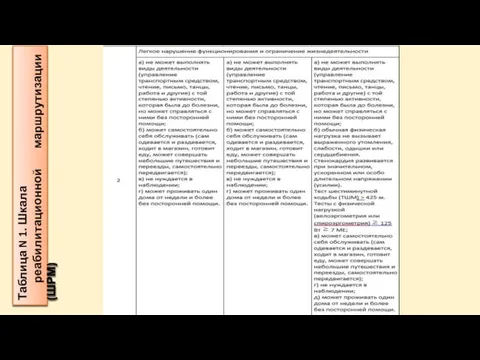 Таблица N 1. Шкала реабилитационной маршрутизации (ШРМ)