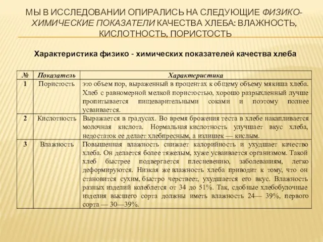 МЫ В ИССЛЕДОВАНИИ ОПИРАЛИСЬ НА СЛЕДУЮЩИЕ ФИЗИКО-ХИМИЧЕСКИЕ ПОКАЗАТЕЛИ КАЧЕСТВА ХЛЕБА: ВЛАЖНОСТЬ, КИСЛОТНОСТЬ,