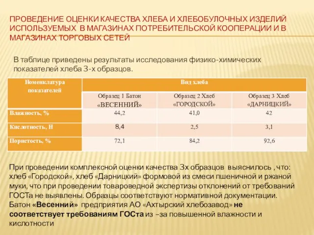 ПРОВЕДЕНИЕ ОЦЕНКИ КАЧЕСТВА ХЛЕБА И ХЛЕБОБУЛОЧНЫХ ИЗДЕЛИЙ ИСПОЛЬЗУЕМЫХ В МАГАЗИНАХ ПОТРЕБИТЕЛЬСКОЙ КООПЕРАЦИИ