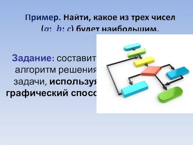 Задание: составить алгоритм решения задачи, используя графический способ.