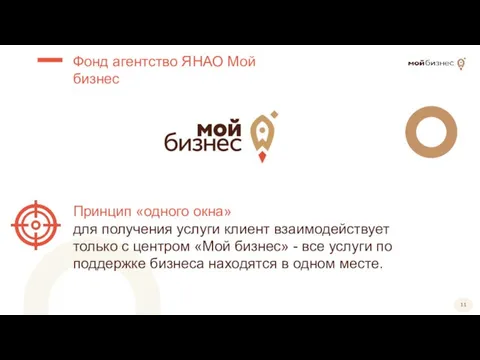 Фонд агентство ЯНАО Мой бизнес Принцип «одного окна» для получения услуги клиент