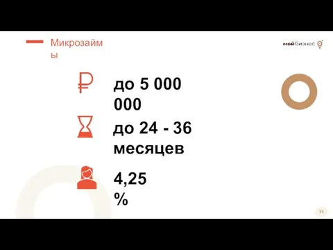 Микрозаймы до 5 000 000 до 24 - 36 месяцев 4,25%