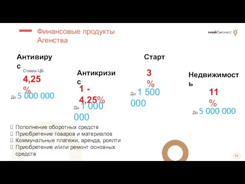 Антивирус Финансовые продукты Агенства Ставка ЦБ 4,25 % Антикризис 1 - 4,25%