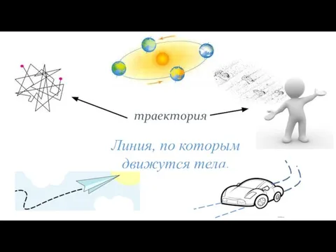 траектория Линия, по которым движутся тела.