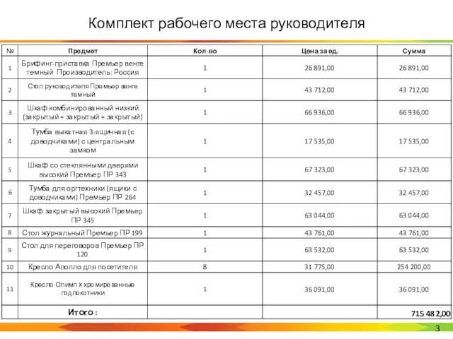 Комплект рабочего места руководителя