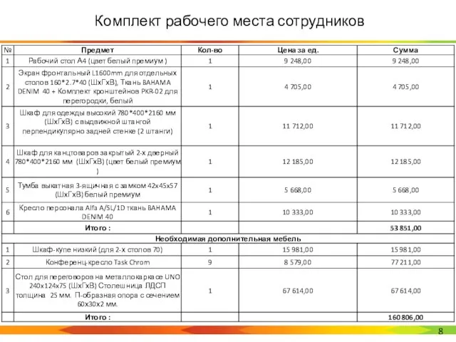 Комплект рабочего места сотрудников