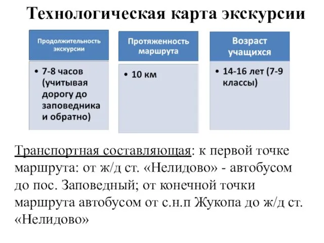 Технологическая карта экскурсии Транспортная составляющая: к первой точке маршрута: от ж/д ст.