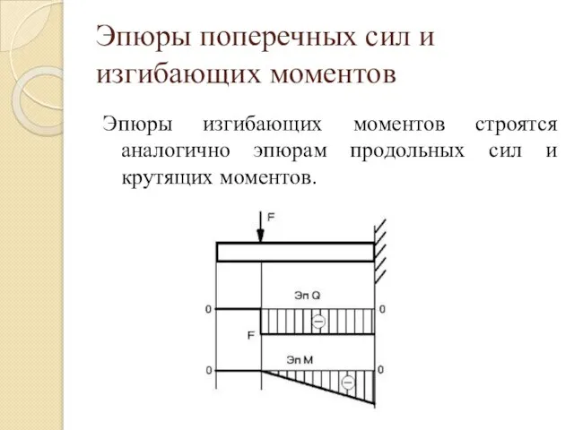 Эпюры поперечных сил и изгибающих моментов Эпюры изгибающих моментов строятся аналогично эпюрам