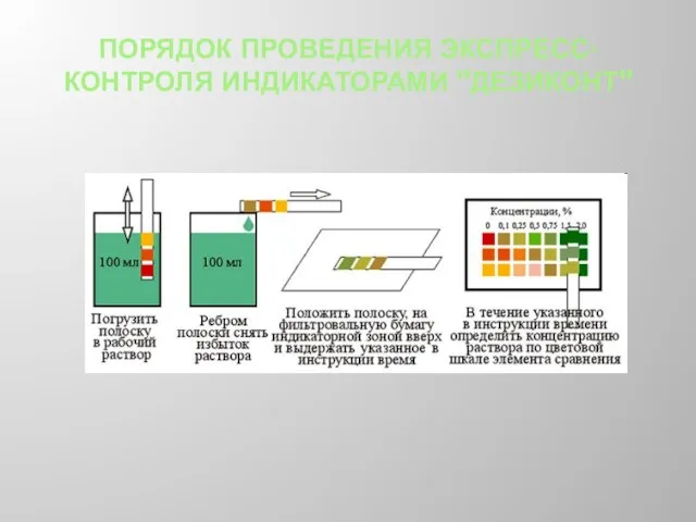 ПОРЯДОК ПРОВЕДЕНИЯ ЭКСПРЕСС-КОНТРОЛЯ ИНДИКАТОРАМИ "ДЕЗИКОНТ"