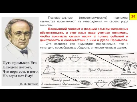 Познавательные (гносеологические) принципы язычества проистекают из утверждения — своего рода аксиомы: Всевышний