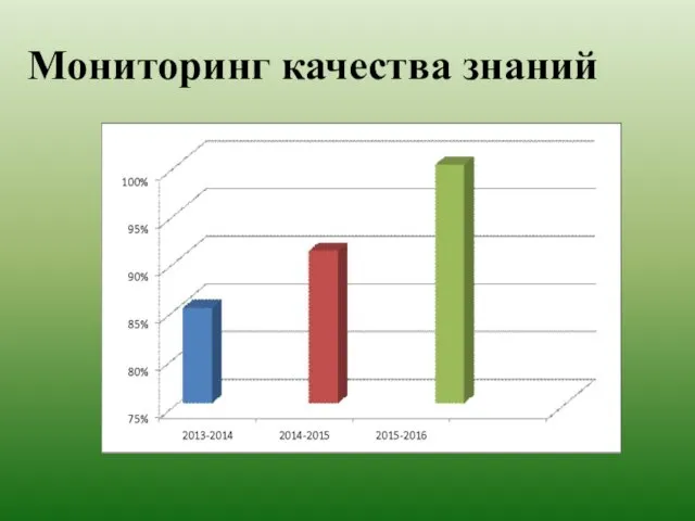 Мониторинг качества знаний