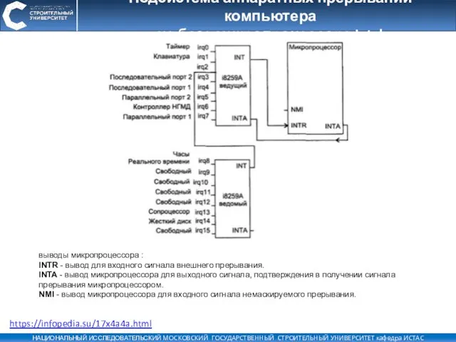 Подсистема аппаратных прерываний компьютера на базе микропроцессора Intel https://infopedia.su/17x4a4a.html выводы микропроцессора :