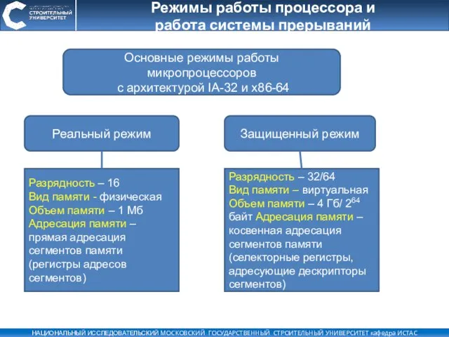 Режимы работы процессора и работа системы прерываний Основные режимы работы микропроцессоров с