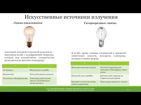 КУРС: ПРИКЛАДНАЯ ФИЗИКА. ВЛИЯНИЕ АТМОСФЕРЫ НА РАБОТУ ОПТИКО-ЭЛЕКТРОННЫХ ПРИБОРОВ. ТЕПЛОВОЕ ИЗЛУЧЕНИЕ И