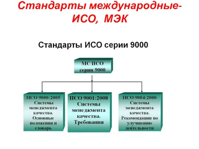 Стандарты международные- ИСО, МЭК