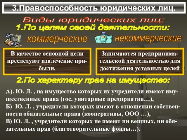 3.Правоспособность юридических лиц. Виды юридических лиц: В качестве основной цели преследуют извлечение