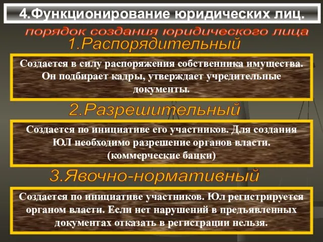 4.Функционирование юридических лиц. порядок создания юридического лица Создается в силу распоряжения собственника