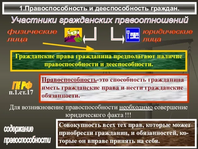 1.Правоспособность и дееспособность граждан. Участники гражданских правоотношений Для возникновение правоспособности необходимо совершение юридического факта !!!