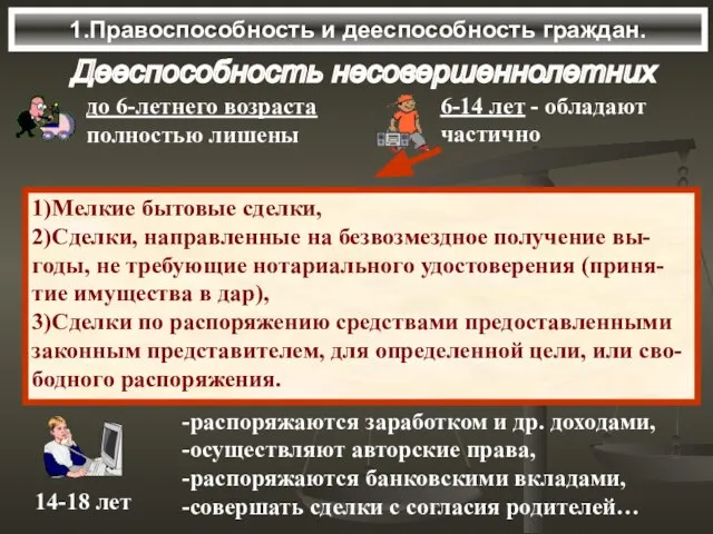 1.Правоспособность и дееспособность граждан. Дееспособность несовершеннолетних 1)Мелкие бытовые сделки, 2)Сделки, направленные на