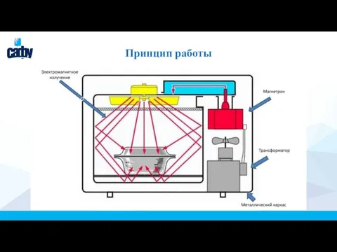 Принцип работы