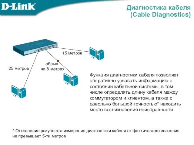 Диагностика кабеля (Cable Diagnostics) 25 метров обрыв на 8 метрах 15 метров