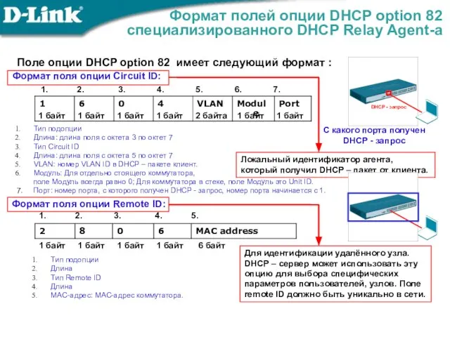 Формат полей опции DHCP option 82 специализированного DHCP Relay Agent-а Поле опции