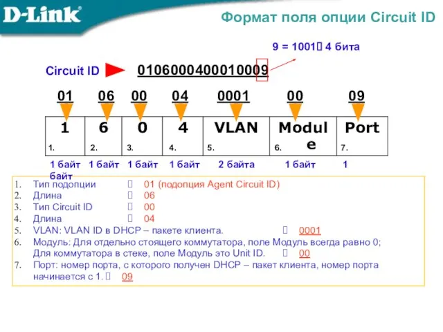 Формат поля опции Circuit ID 01 06 00 04 0001 00 09