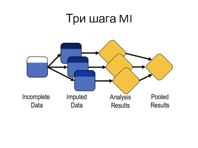 Три шага MI