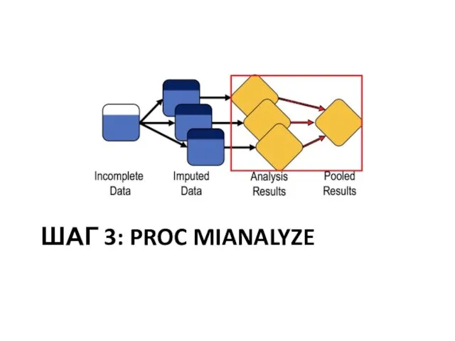 ШАГ 3: PROC MIANALYZE