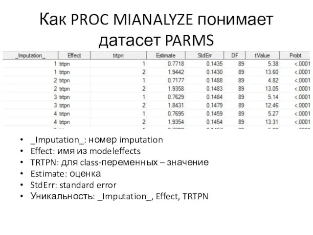 Как PROC MIANALYZE понимает датасет PARMS _Imputation_: номер imputation Effect: имя из