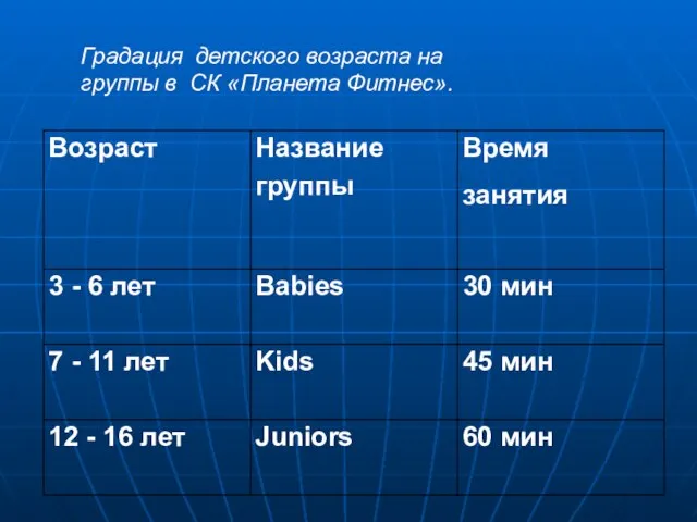 Градация детского возраста на группы в СК «Планета Фитнес».