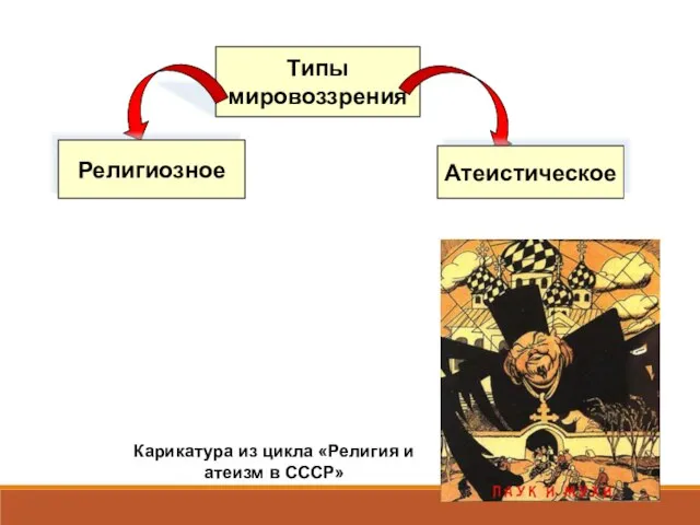 Типы мировоззрения Религиозное Атеистическое Карикатура из цикла «Религия и атеизм в СССР»