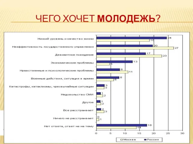 ЧЕГО ХОЧЕТ МОЛОДЕЖЬ?