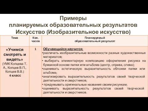 Примеры планируемых образовательных результатов Искусство (Изобразительное искусство)