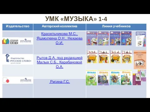 УМК «МУЗЫКА» 1-4 класс