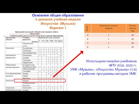 Основное общее образование 5-дневная учебная неделя Искусство (Музыка) Вариант 1 Используем линейки