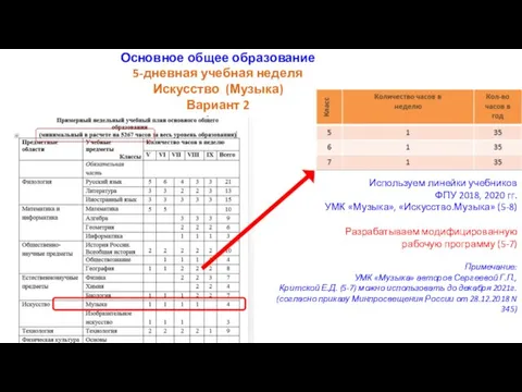 Основное общее образование 5-дневная учебная неделя Искусство (Музыка) Вариант 2 Используем линейки