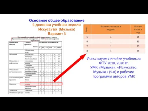 Основное общее образование 6-дневная учебная неделя Искусство (Музыка) Вариант 3 Используем линейки