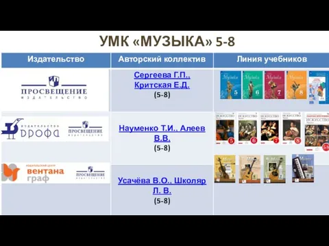 УМК «МУЗЫКА» 5-8 класс