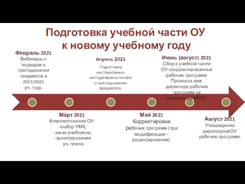 Февраль 2021 Вебинары о подходах в преподавании предметов в 2021/2022 уч. году.