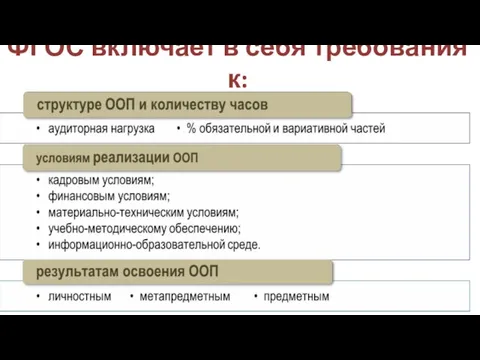 ФГОС включает в себя требования к: