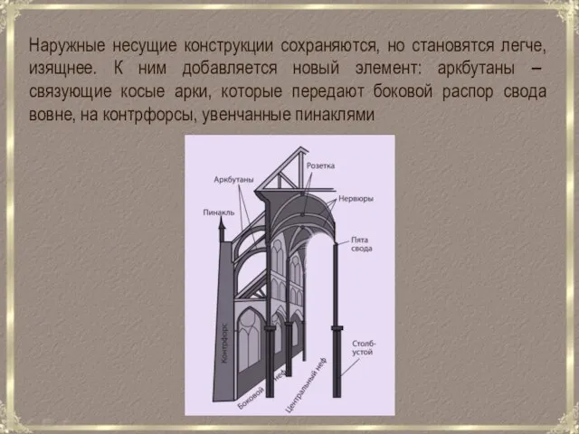 Наружные несущие конструкции сохраняются, но становятся легче, изящнее. К ним добавляется новый