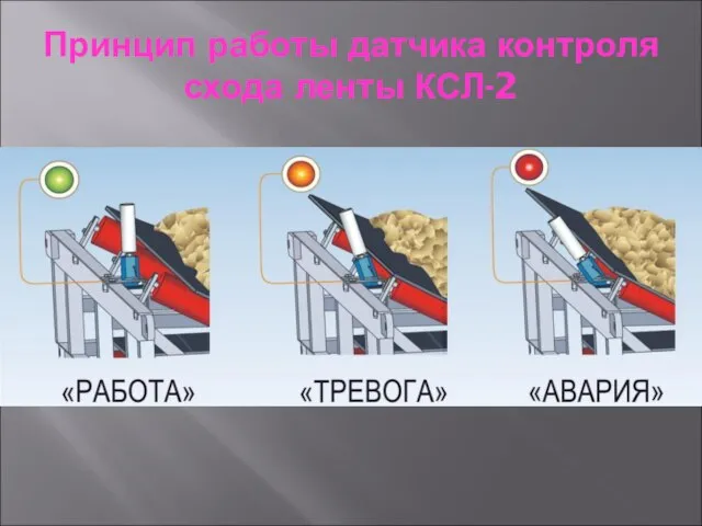 Принцип работы датчика контроля схода ленты КСЛ-2