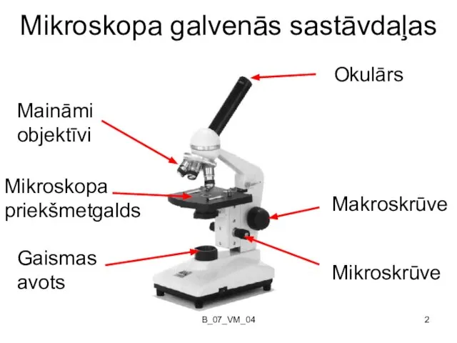 B_07_VM_04 Mikroskopa galvenās sastāvdaļas Okulārs Maināmi objektīvi Gaismas avots Makroskrūve Mikroskrūve Mikroskopa priekšmetgalds