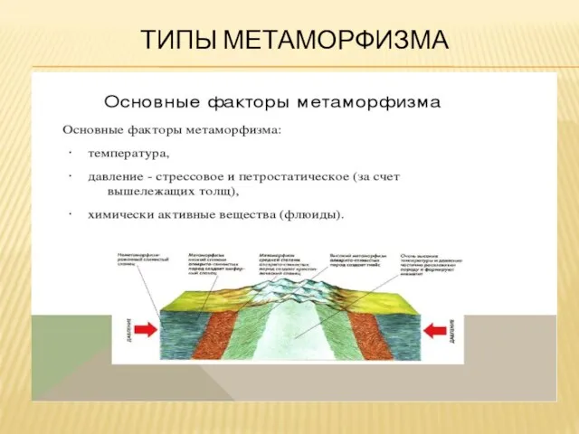 ТИПЫ МЕТАМОРФИЗМА