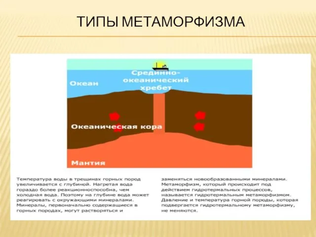 ТИПЫ МЕТАМОРФИЗМА